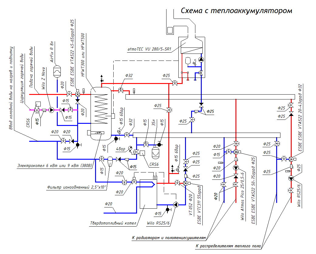Газовый и твердотопливный котел, бак аккумулятор тепла, отопление