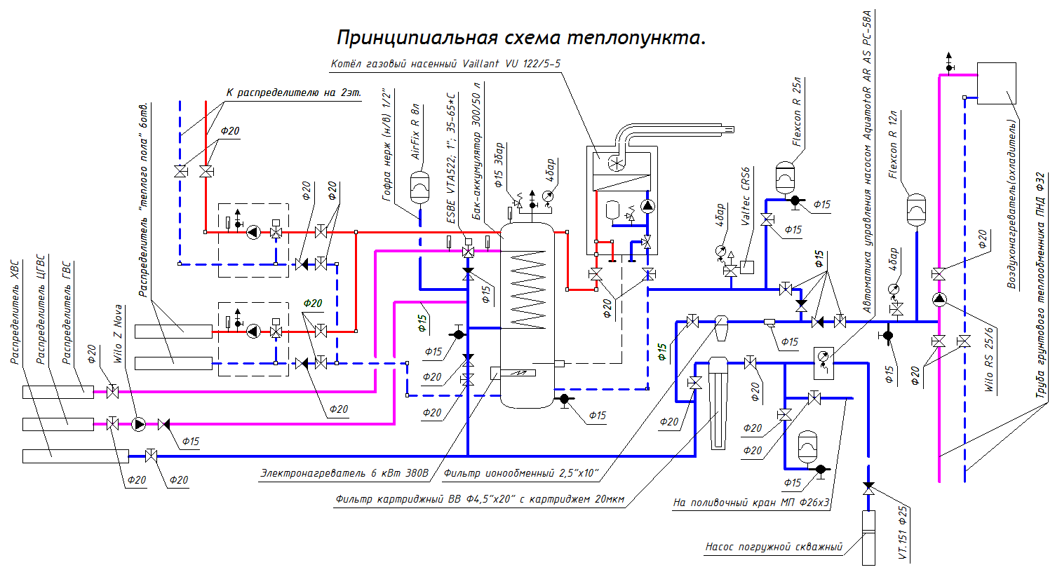 Газовый котел, бак-аккумулятор с нагревом ГВС, скважный насос с фильтрами, преднагрев вентиляции