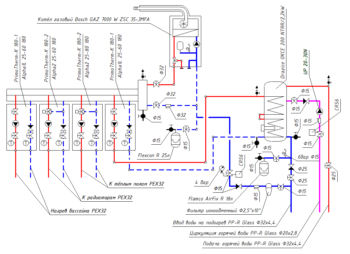 Газовый котел, бойлер косвенного нагрева, отопление, бассейн