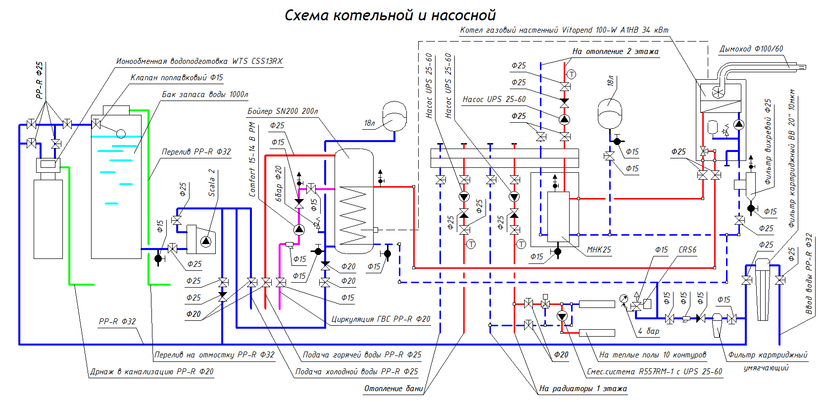 Газовый котел, бойлер, отопление, умягчение, бак запаса воды, насос