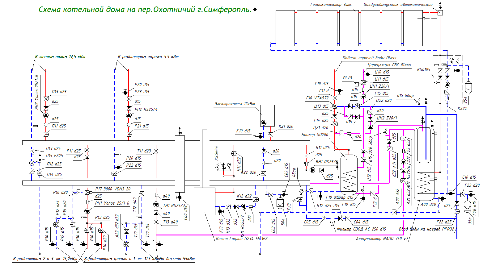 Газовый напольник, электро и гелиосистема, отопление, ГВС, бассейн
