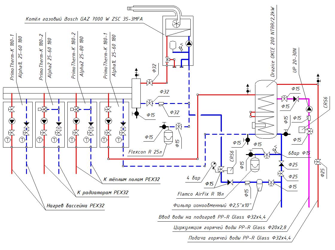 Газовый настенник, бойлер, насосные группы