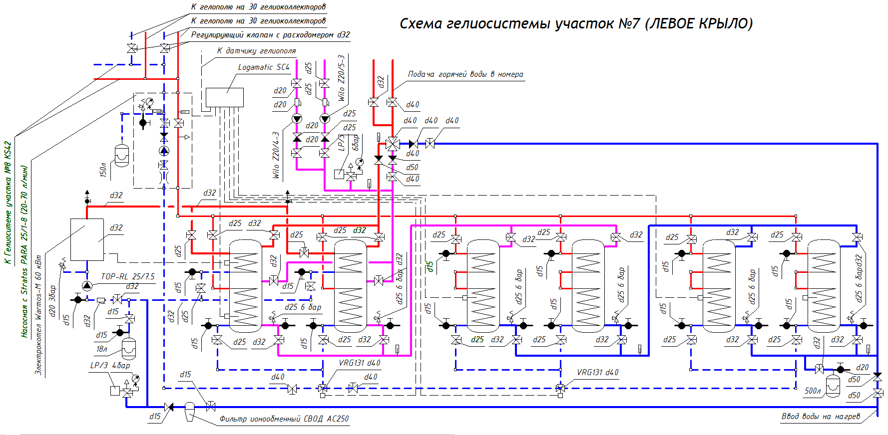 Гелио, нагрев ГВС 30 гелиополей