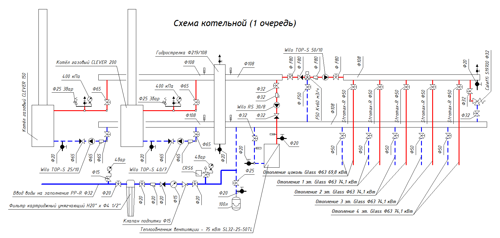 Два газовых котла, отопление, вентиляция