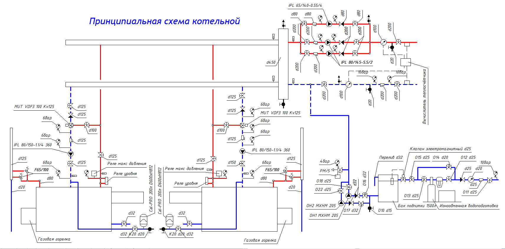 Два жаротрубных котла