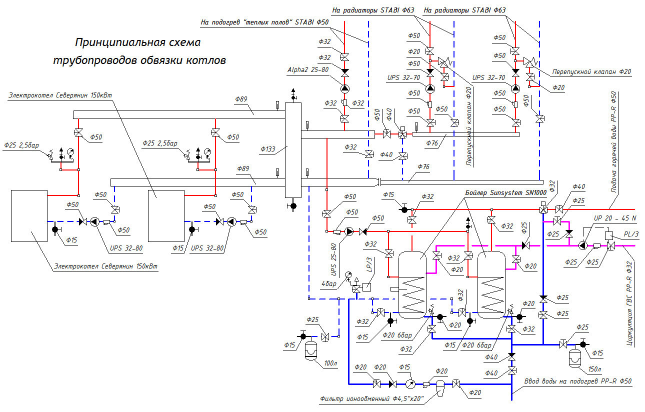 Два электрокотла, два бойлера, отопление