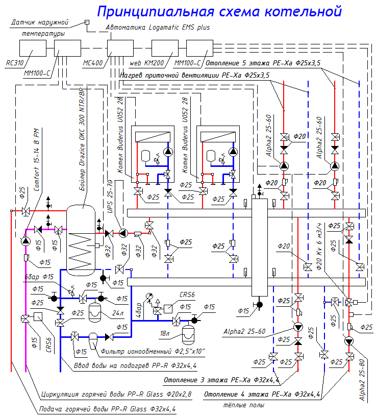 Каскад настеных газовых котлов, бойлер, отопление