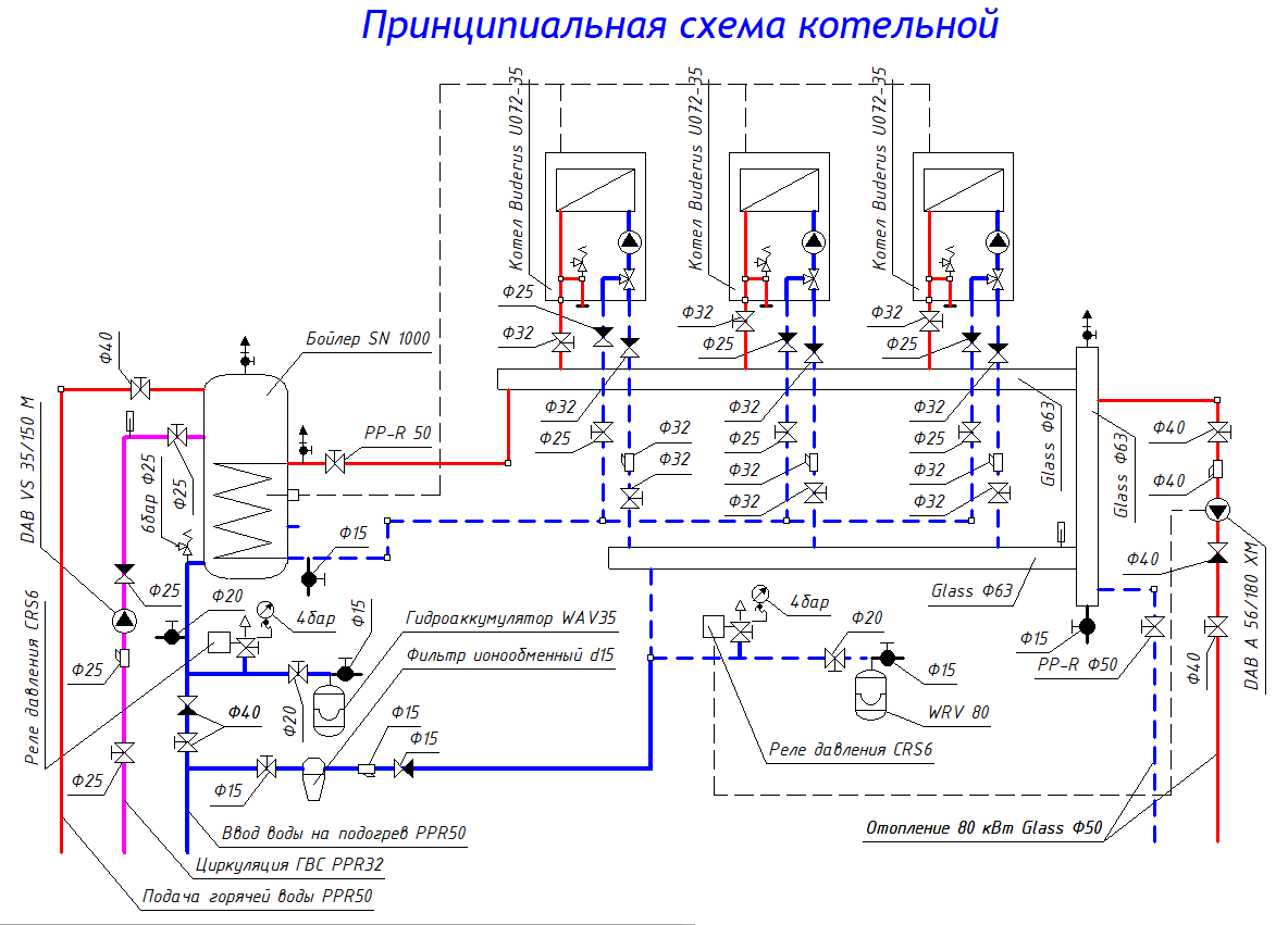 Каскад 3 газовых котла и бойлер