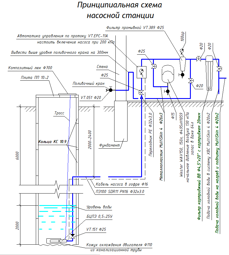 Колодец с насосом, ввод в дом