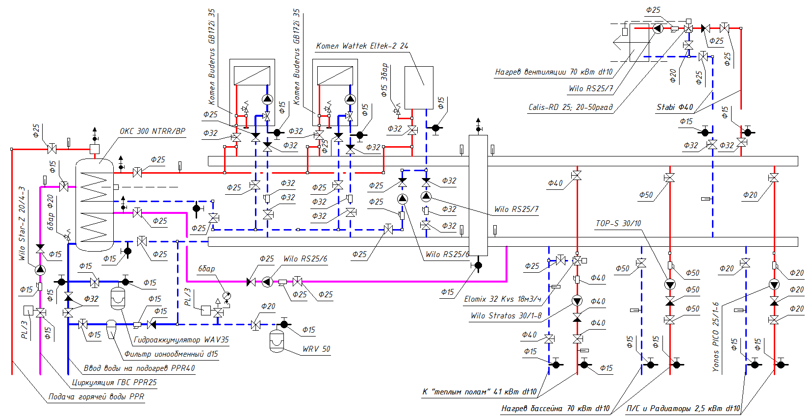 Конденсационные и электрокотел, бойлер с преднагревом, вентиляция, отопление и бассейн