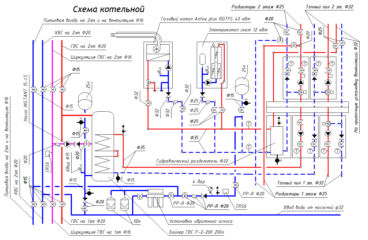 Котельная с нагревом вентиляции