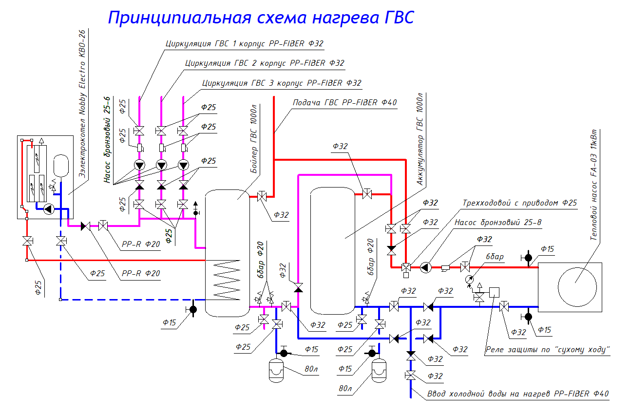 Нагрев ГВС Кирриловка