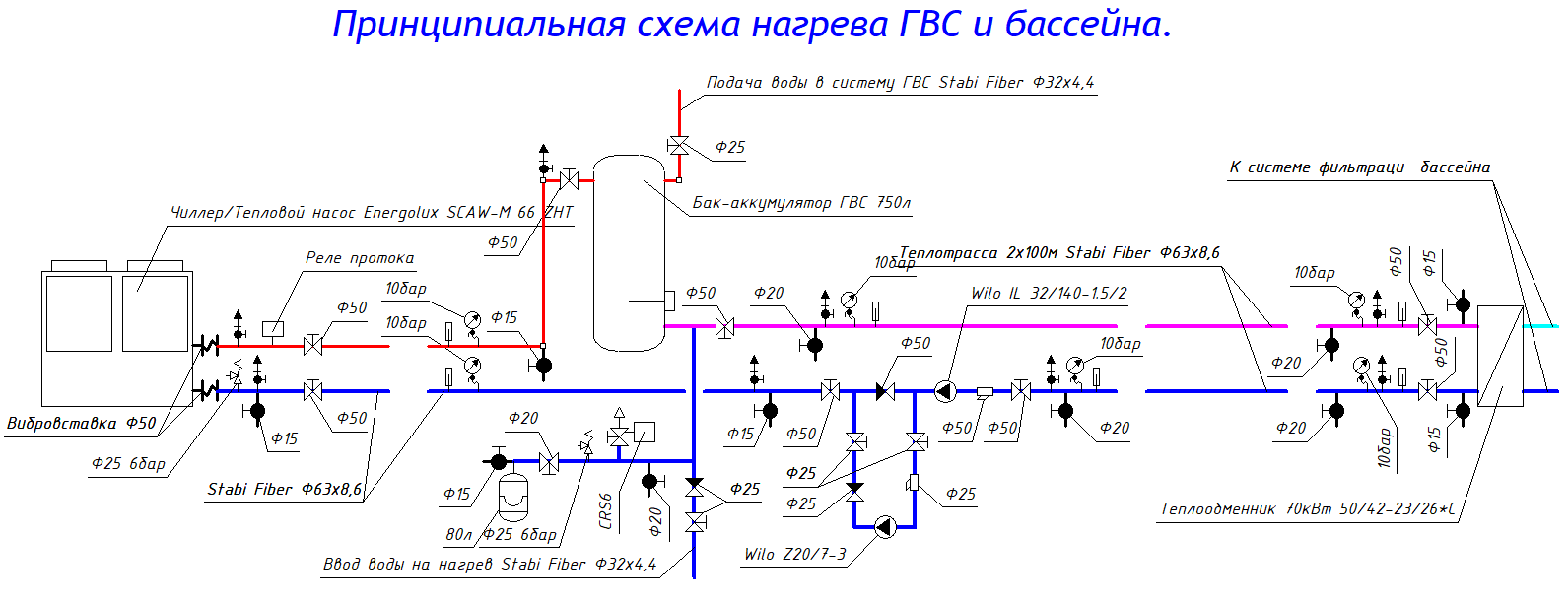 Нагрев ГВС и бассейна от теплового насоса