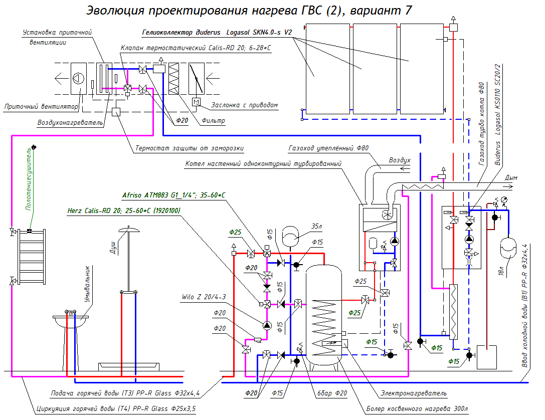 Нагрев ГВС и вентиляции от газового котла и гелиосистемы