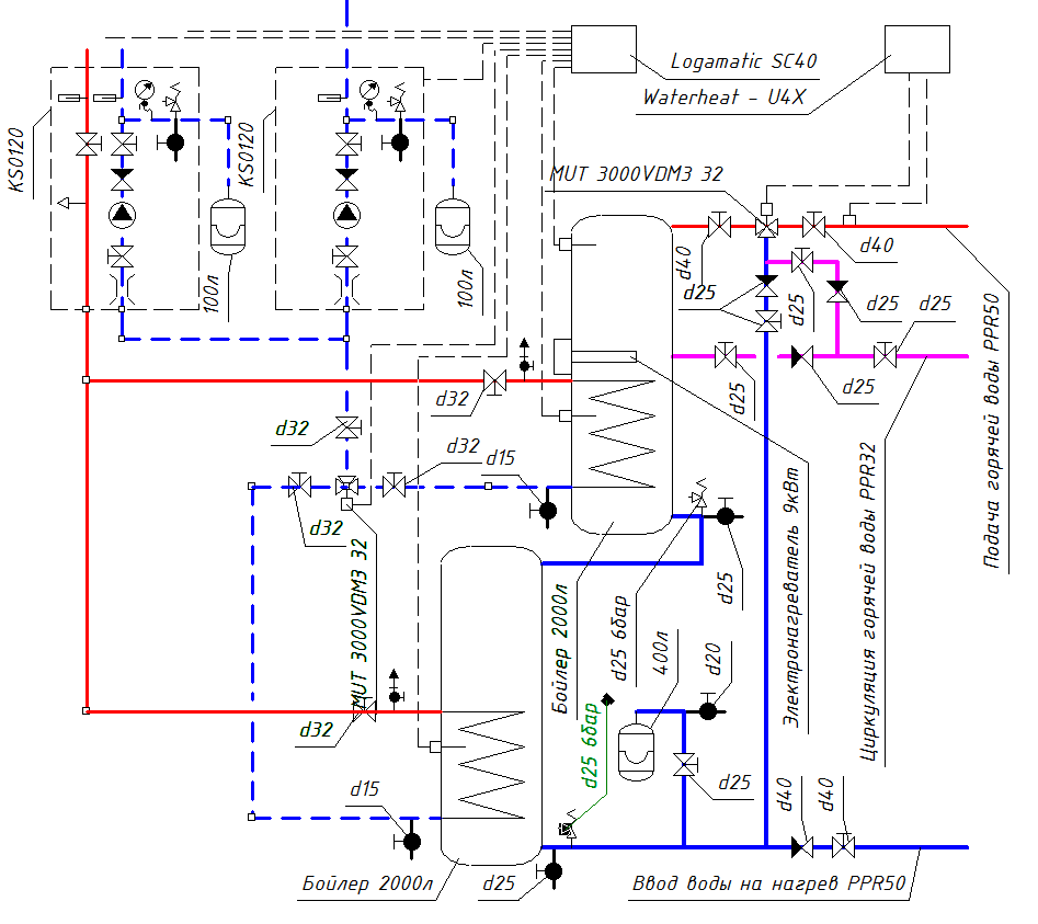 Нагрев ГВС от 2х гелиополей, восток-запад