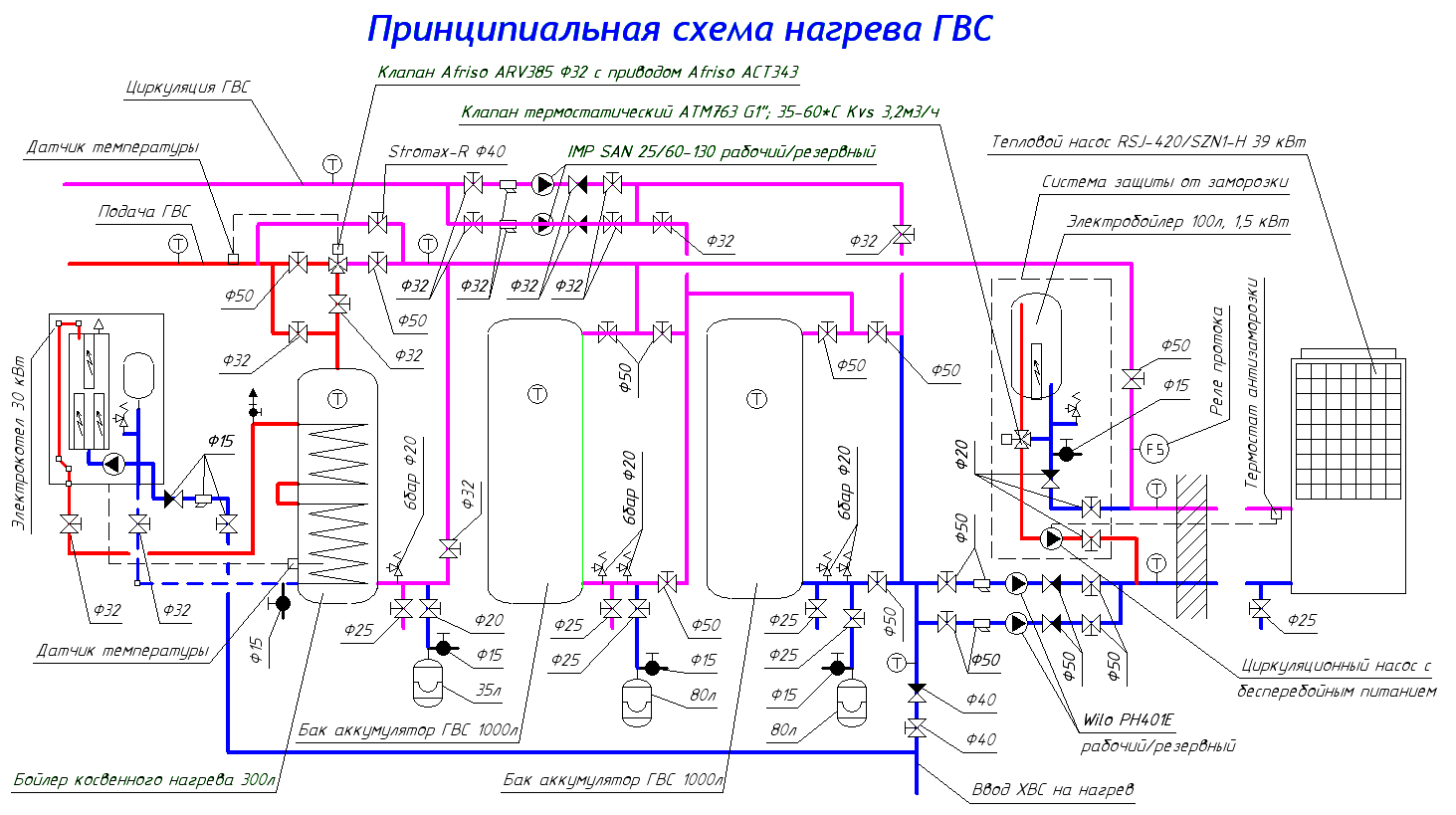 Нагрев ГВС .ТН и электрокотел