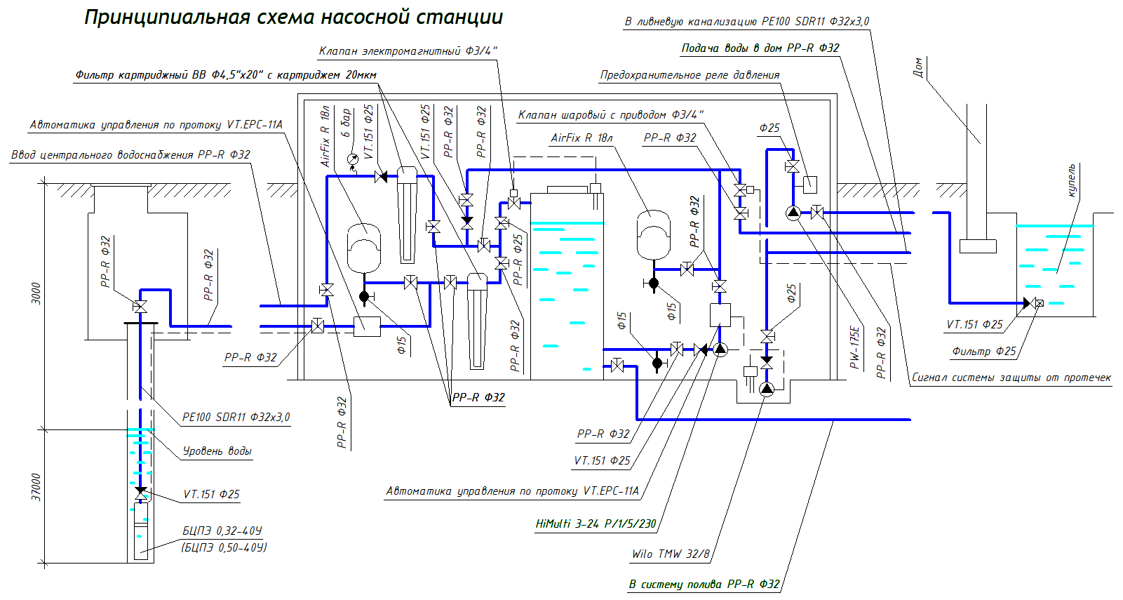 Насосная с баком и скважина