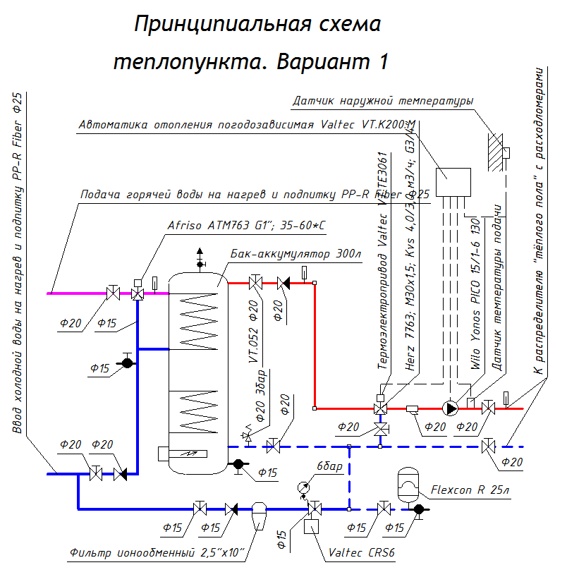 Отопление и ГВС от бака-аккумулятора. Вариант 1