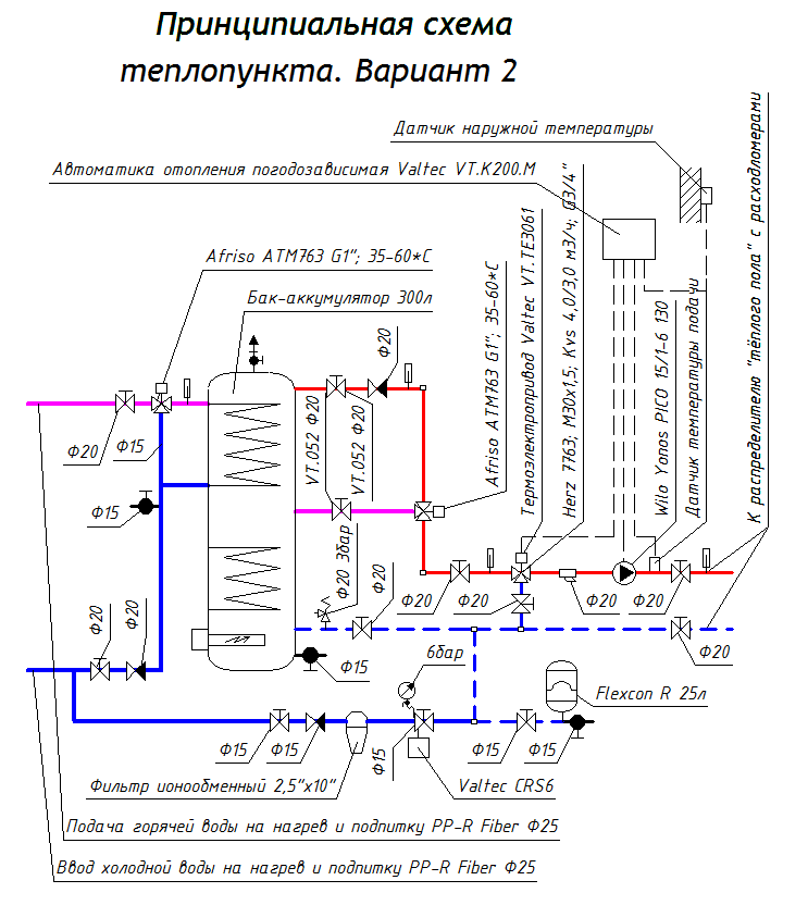 Отопление и ГВС от бака-аккумулятора. Вариант 2