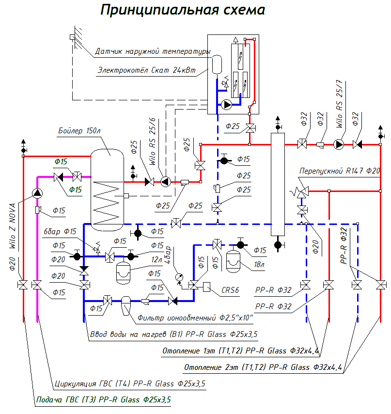 Отопление и ГВС от электрокотла, простая схема