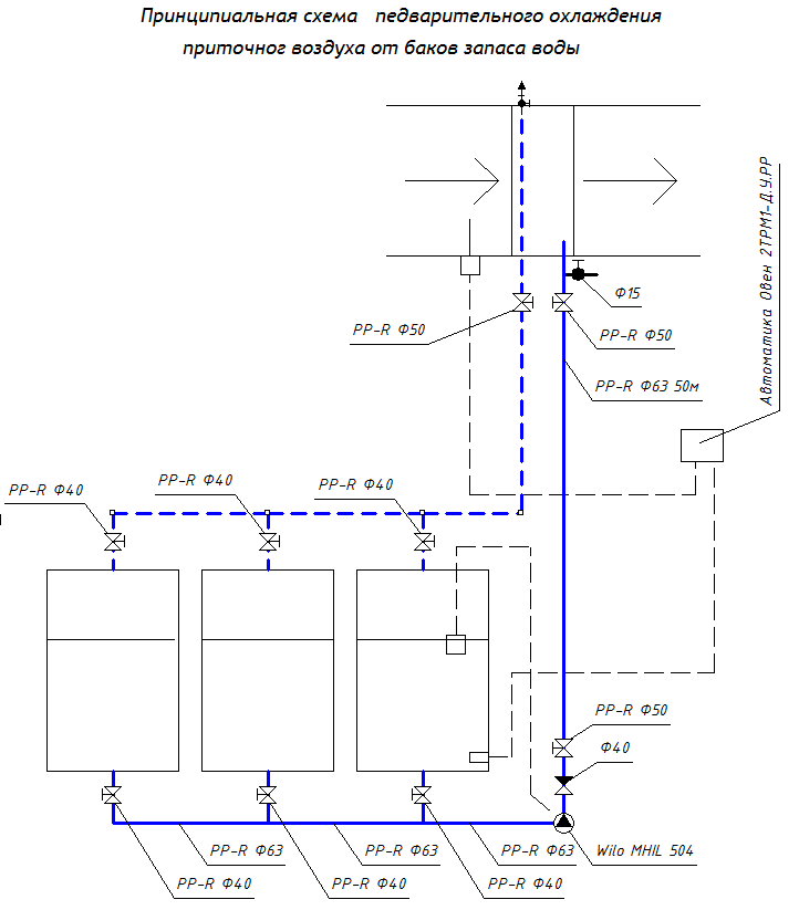 Охлаждение приточки от бапков запаса водв, для кухонь