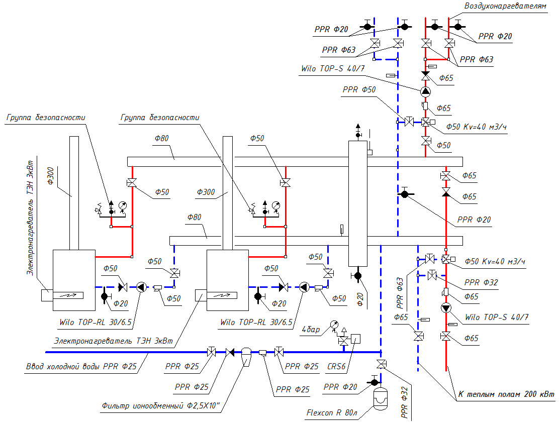 Подогрев воздуха и точвы в теплицах, тердотопливные котлы с ТЭНами