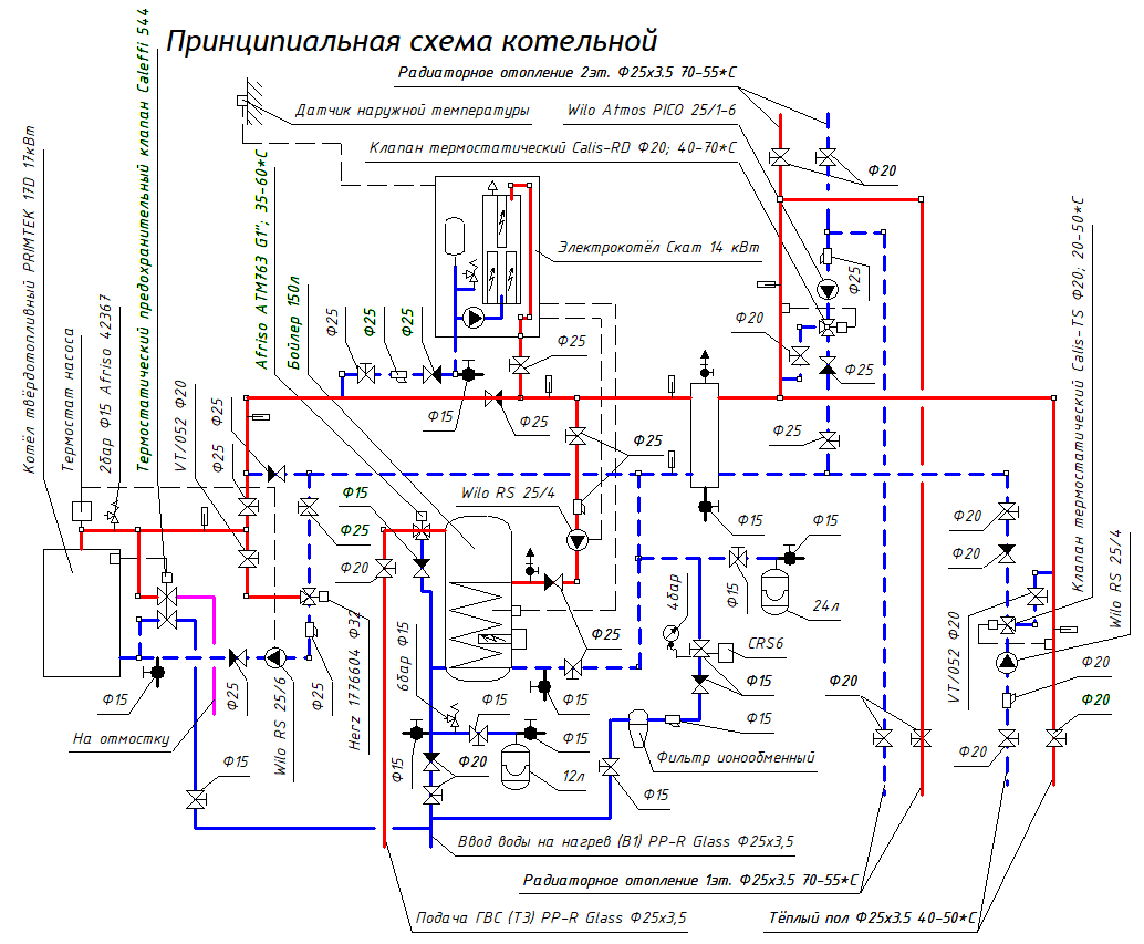Последовательно электро- и твердотопливный котлы, бойлер, отопление