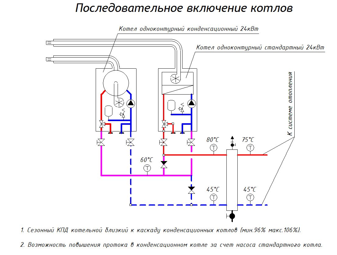 Последовательное подключение конденсационный и стандартный котлы