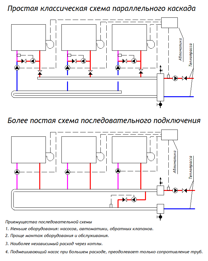Последовательный и параллельный каскад котлов