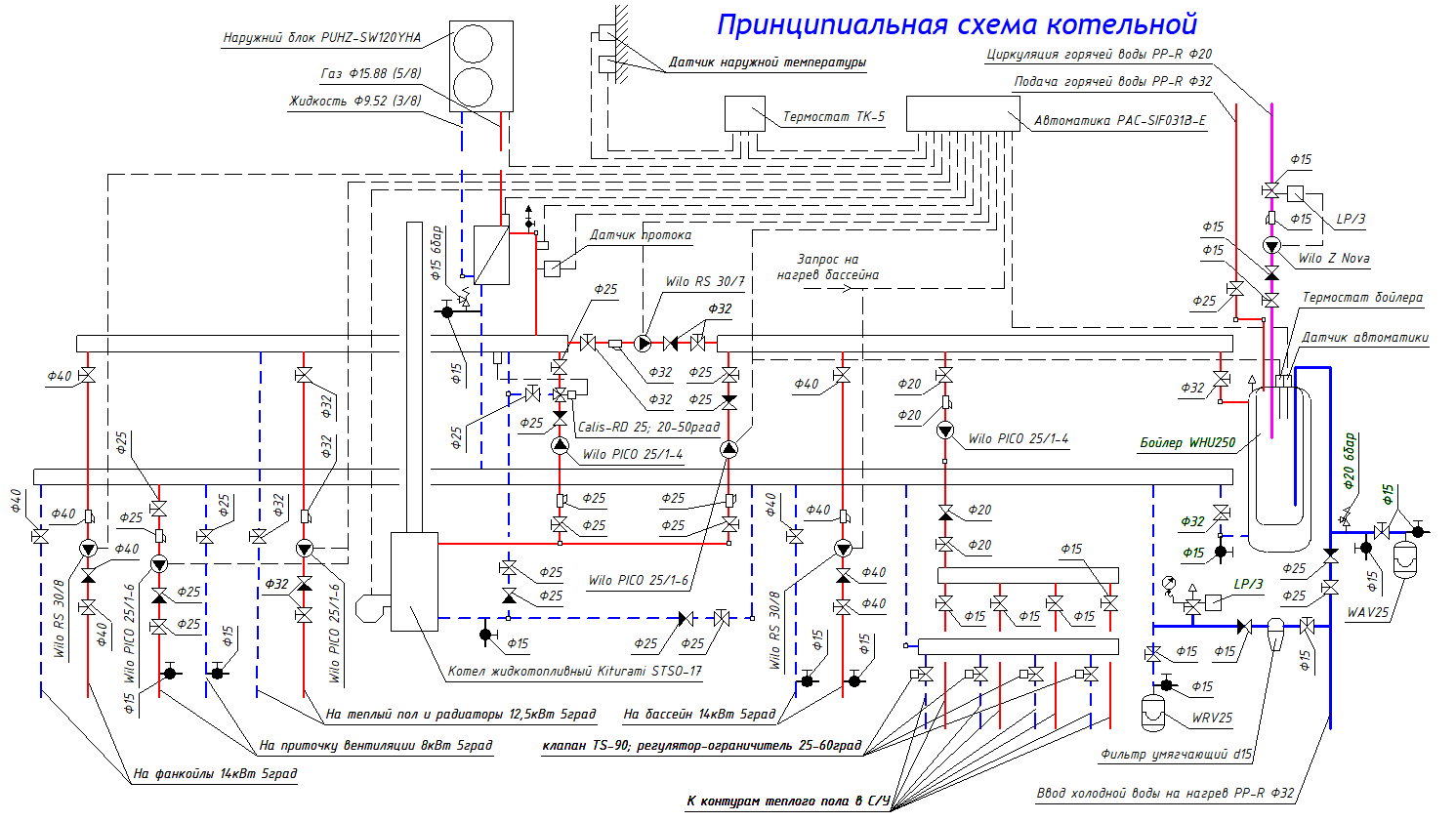 Семидворье ТН