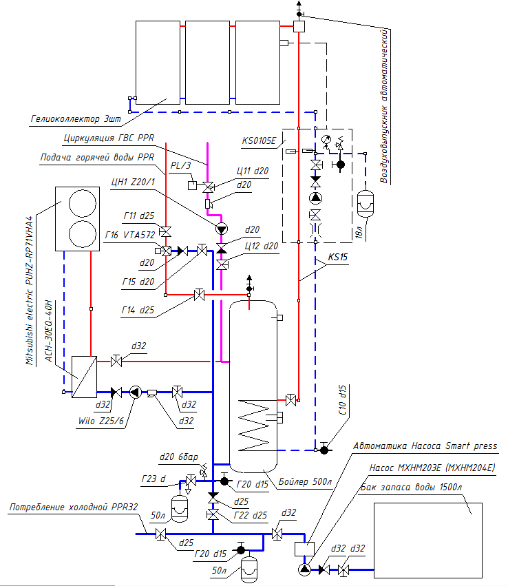 Система водоснабжения из бака запаса 1500л с нагревом от гелиосистемы и ТН