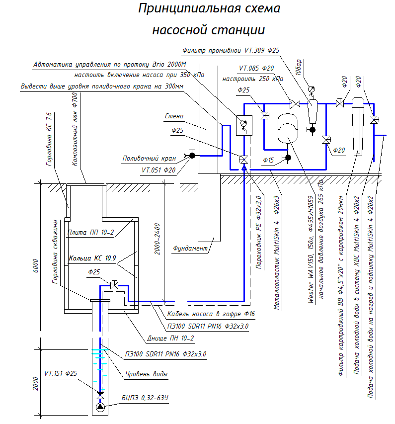 Скважина и ввод вдом