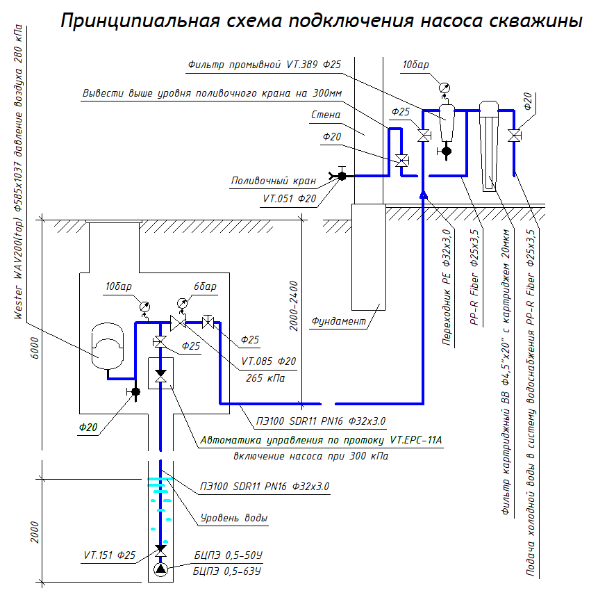 Скважина с кессоном