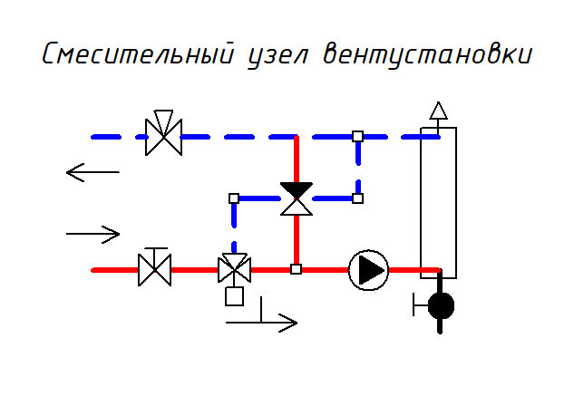 Смесительный узел не стандартный