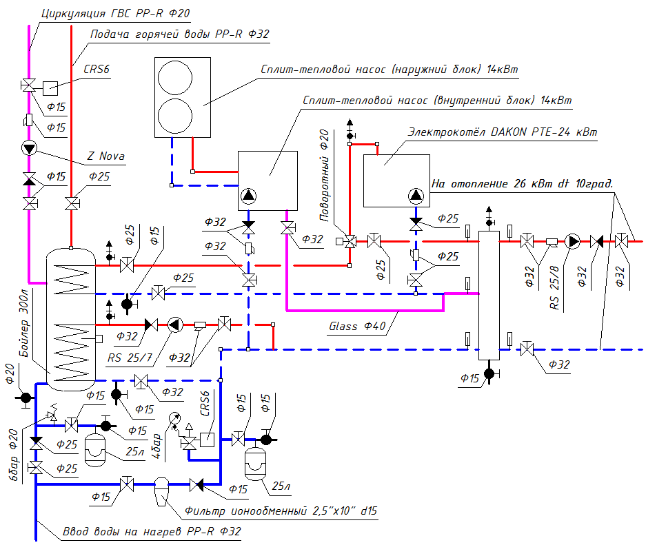 ТН и электрокотел, бойлер