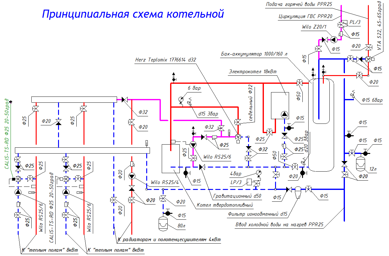 Твердотопливная котельнаяс баком аккумулятором, СПОРНАЯ схема