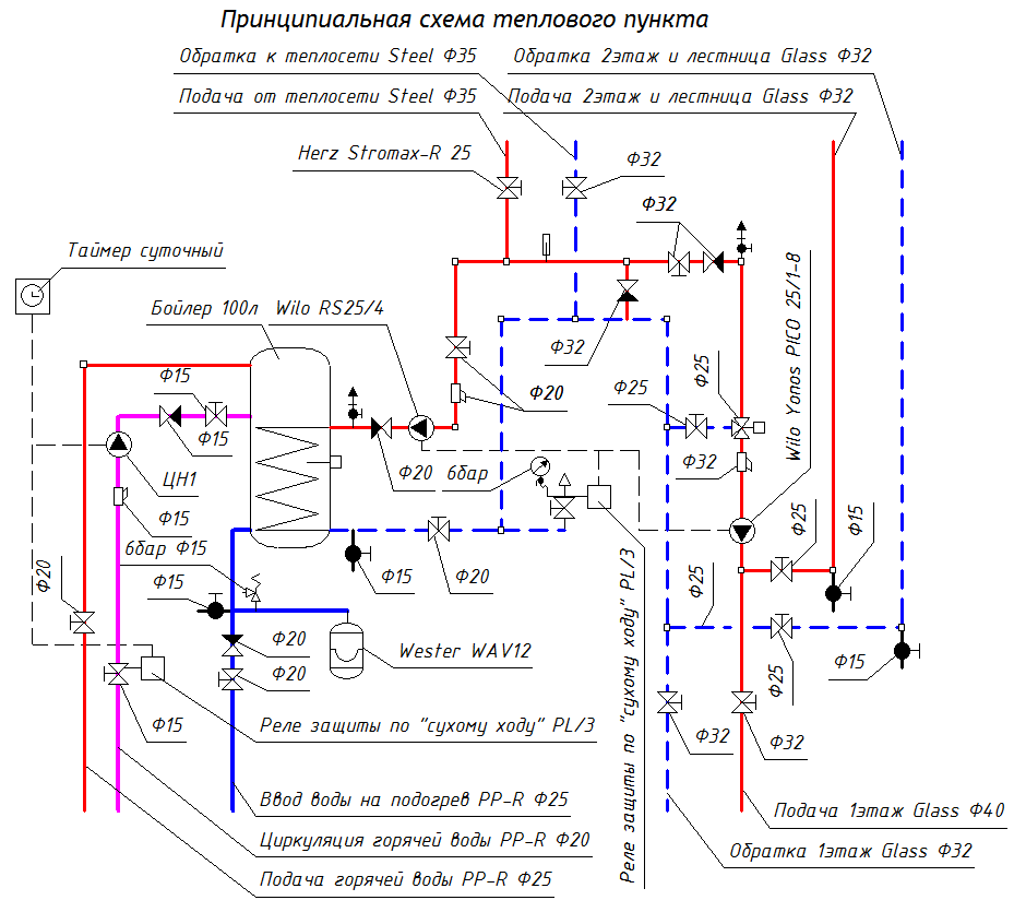 Тепловой пункт коттеджа