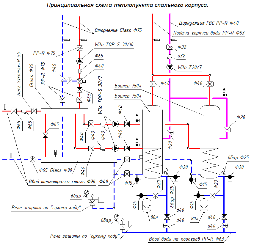 Теплопункт с двумя бойлерами