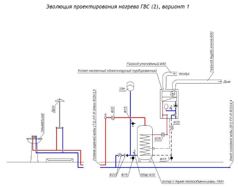 Эволюция проектирования нагрева ГВС (2)