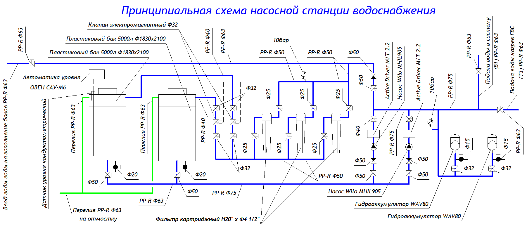насосная с баками запаса по 5000л, два насоса с частотниками